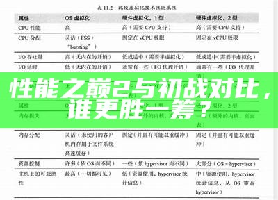 性能之巅2与初战对比，谁更胜一筹？